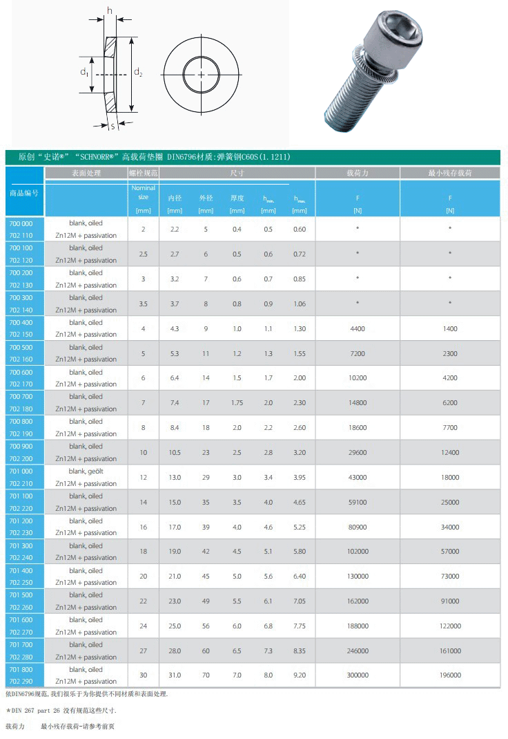 ԭ��(chu��ng) ʷ�Z SCHNORR UV�͉|Ȧ