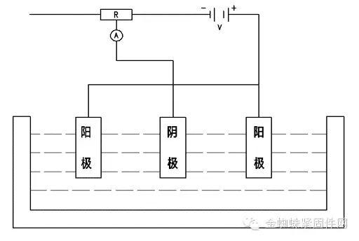 電鍍裝置示意圖 電鍍裝置示意圖
